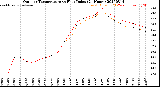 Milwaukee Weather Outdoor Temperature<br>vs Heat Index<br>(24 Hours)
