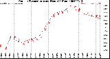 Milwaukee Weather Outdoor Temperature<br>per Hour<br>(24 Hours)