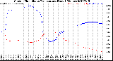Milwaukee Weather Outdoor Humidity<br>vs Temperature<br>Every 5 Minutes