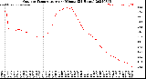 Milwaukee Weather Outdoor Temperature<br>per Minute<br>(24 Hours)