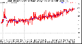 Milwaukee Weather Wind Direction<br>Normalized and Average<br>(24 Hours) (Old)