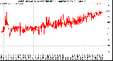Milwaukee Weather Wind Direction<br>Normalized<br>(24 Hours) (Old)