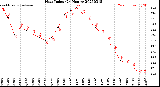 Milwaukee Weather Heat Index<br>(24 Hours)