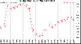 Milwaukee Weather Outdoor Humidity<br>(24 Hours)