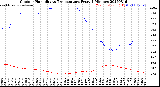Milwaukee Weather Outdoor Humidity<br>vs Temperature<br>Every 5 Minutes