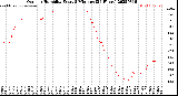 Milwaukee Weather Outdoor Humidity<br>Every 5 Minutes<br>(24 Hours)