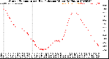 Milwaukee Weather Outdoor Temperature<br>vs Heat Index<br>per Minute<br>(24 Hours)