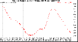 Milwaukee Weather Outdoor Temperature<br>per Minute<br>(24 Hours)