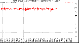 Milwaukee Weather Wind Direction<br>Normalized<br>(24 Hours) (Old)