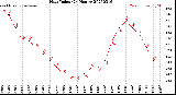 Milwaukee Weather Heat Index<br>(24 Hours)