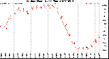 Milwaukee Weather Outdoor Humidity<br>(24 Hours)
