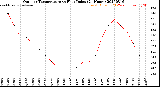 Milwaukee Weather Outdoor Temperature<br>vs Heat Index<br>(24 Hours)