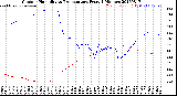 Milwaukee Weather Outdoor Humidity<br>vs Temperature<br>Every 5 Minutes