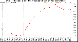 Milwaukee Weather Outdoor Temperature<br>vs Heat Index<br>per Minute<br>(24 Hours)