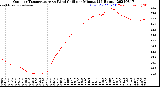 Milwaukee Weather Outdoor Temperature<br>vs Wind Chill<br>per Minute<br>(24 Hours)