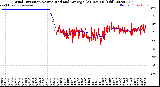 Milwaukee Weather Wind Direction<br>Normalized and Average<br>(24 Hours) (Old)