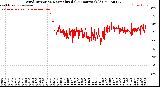 Milwaukee Weather Wind Direction<br>Normalized<br>(24 Hours) (Old)
