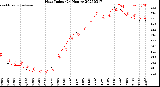 Milwaukee Weather Heat Index<br>(24 Hours)