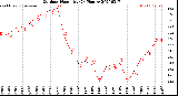Milwaukee Weather Outdoor Humidity<br>(24 Hours)