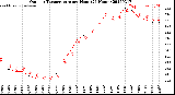 Milwaukee Weather Outdoor Temperature<br>per Hour<br>(24 Hours)