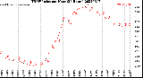 Milwaukee Weather THSW Index<br>per Hour<br>(24 Hours)