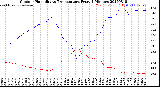 Milwaukee Weather Outdoor Humidity<br>vs Temperature<br>Every 5 Minutes