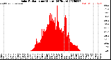 Milwaukee Weather Solar Radiation<br>per Minute<br>(24 Hours)