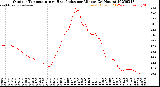 Milwaukee Weather Outdoor Temperature<br>vs Heat Index<br>per Minute<br>(24 Hours)