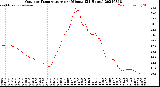 Milwaukee Weather Outdoor Temperature<br>per Minute<br>(24 Hours)