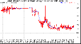 Milwaukee Weather Wind Direction<br>Normalized and Average<br>(24 Hours) (Old)