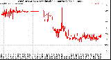 Milwaukee Weather Wind Direction<br>Normalized<br>(24 Hours) (Old)