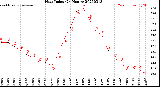 Milwaukee Weather Heat Index<br>(24 Hours)