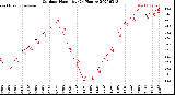 Milwaukee Weather Outdoor Humidity<br>(24 Hours)