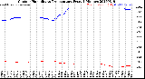 Milwaukee Weather Outdoor Humidity<br>vs Temperature<br>Every 5 Minutes
