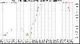 Milwaukee Weather Outdoor Humidity<br>Every 5 Minutes<br>(24 Hours)