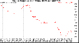 Milwaukee Weather Outdoor Temperature<br>per Minute<br>(24 Hours)
