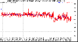 Milwaukee Weather Wind Direction<br>Normalized and Average<br>(24 Hours) (Old)