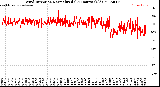 Milwaukee Weather Wind Direction<br>Normalized<br>(24 Hours) (Old)