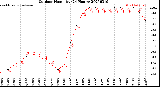 Milwaukee Weather Outdoor Humidity<br>(24 Hours)