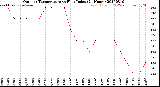 Milwaukee Weather Outdoor Temperature<br>vs Heat Index<br>(24 Hours)