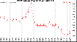 Milwaukee Weather THSW Index<br>per Hour<br>(24 Hours)