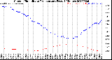 Milwaukee Weather Outdoor Humidity<br>vs Temperature<br>Every 5 Minutes