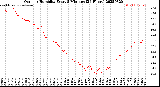 Milwaukee Weather Outdoor Humidity<br>Every 5 Minutes<br>(24 Hours)