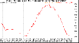 Milwaukee Weather Outdoor Temperature<br>vs Heat Index<br>per Minute<br>(24 Hours)