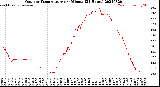 Milwaukee Weather Outdoor Temperature<br>per Minute<br>(24 Hours)