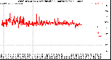 Milwaukee Weather Wind Direction<br>Normalized<br>(24 Hours) (Old)