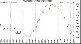 Milwaukee Weather Heat Index<br>(24 Hours)