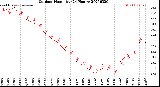 Milwaukee Weather Outdoor Humidity<br>(24 Hours)