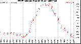 Milwaukee Weather THSW Index<br>per Hour<br>(24 Hours)