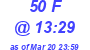 Milwaukee Weather THSW Index High Today